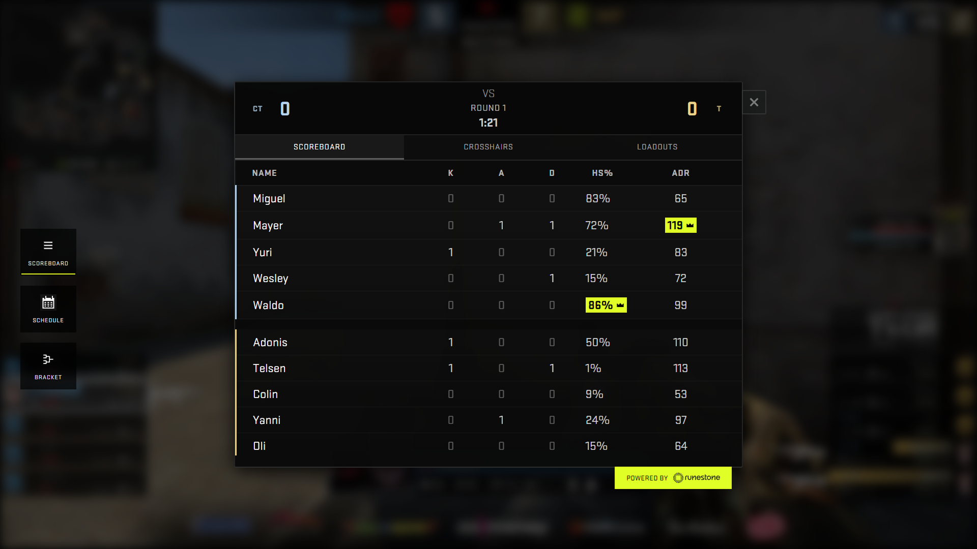 Twitch Extension Scoreboard